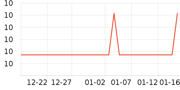 ά���ֽ��ʷ�۸�