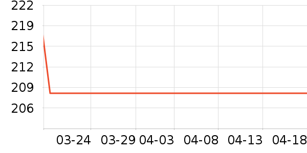 ������������ʷ�۸�