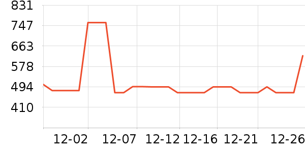 �Ϳ��˶��п�/������ʷ�۸�