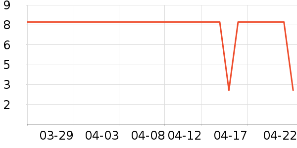 ���������Ʒ��ʷ�۸�