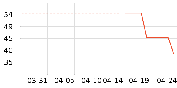 ��Ī�ݱ�����ʷ�۸�