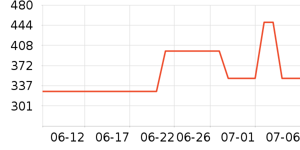 �Ϳ��˶��п�/������ʷ�۸�