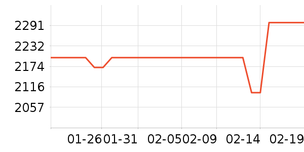 ��ҫ�ֻ���ʷ�۸�