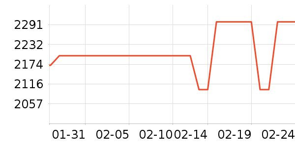 ��ҫ�ֻ���ʷ�۸�