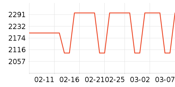 ��ҫ�ֻ���ʷ�۸�