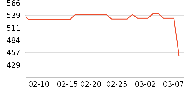 ONLYŮʽ����/�޷���ʷ�۸�