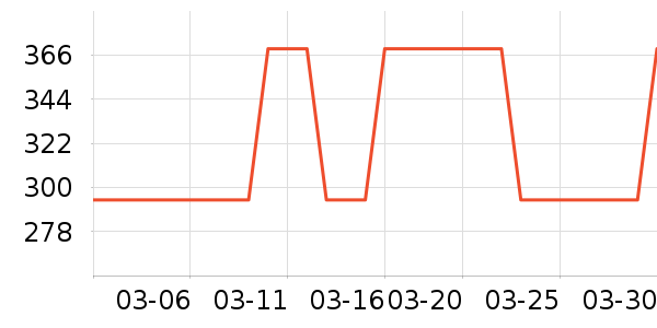 �����˶�����/��ͷ����ʷ�۸�