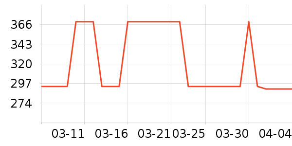 �����˶�����/��ͷ����ʷ�۸�