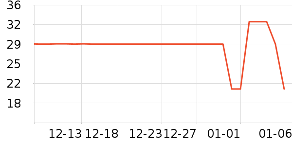 �ո��û���/��������ʷ�۸�