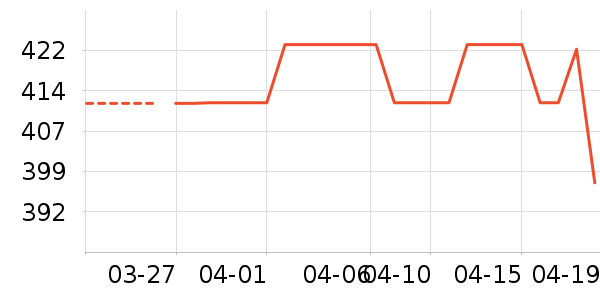 Ůʽ������ʷ�۸�