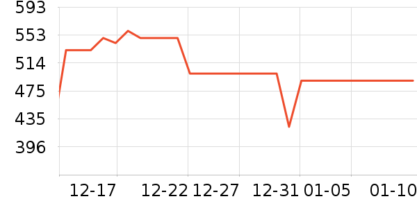 �����緹����ʷ�۸�