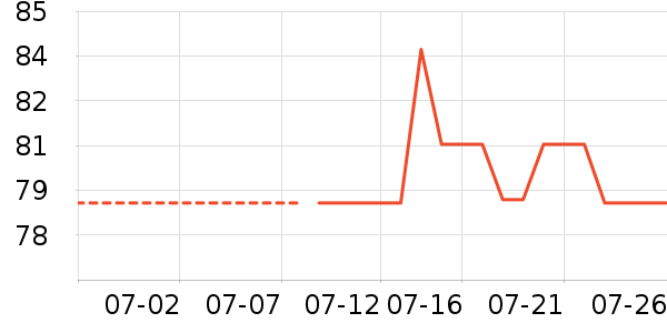 ŷ��������CC/BB˪��ʷ�۸�