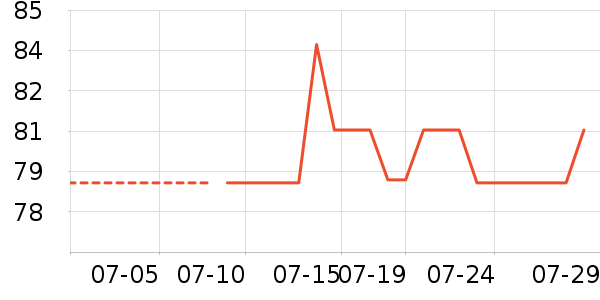 ŷ��������CC/BB˪��ʷ�۸�