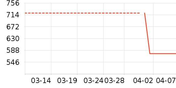 ���Ѿ���ʷ�۸�