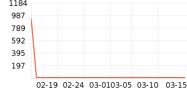 �����ָ��/������ʷ�۸�