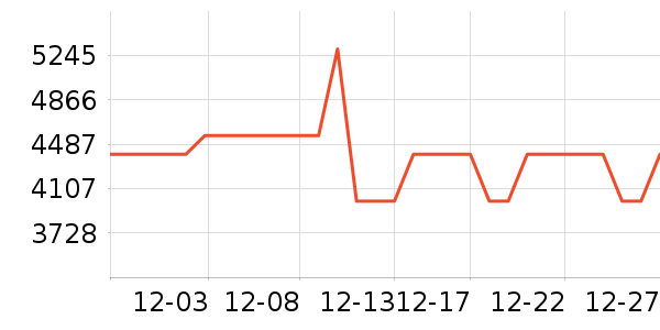 vivo�ֻ���ʷ�۸�