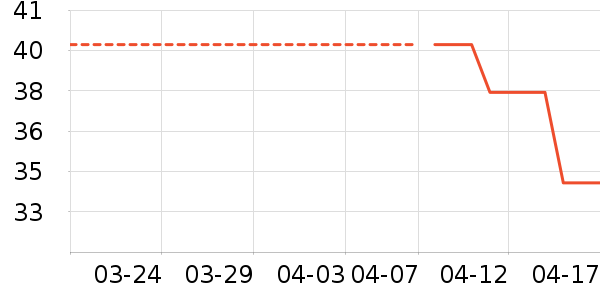 ������ʷ�۸�