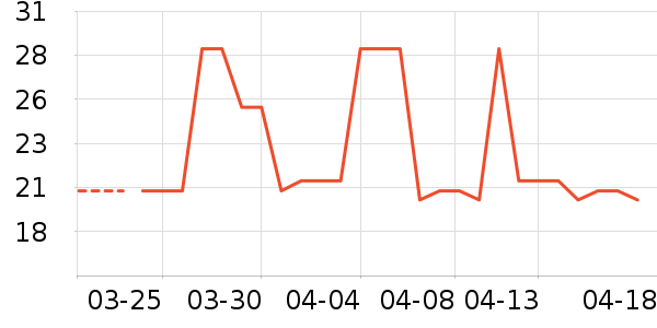 ��Ԫ����ʿ�ڿ���ʷ�۸�