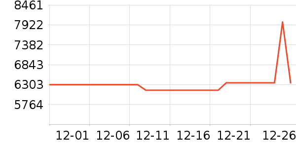 ƻ���ʼǱ�������ʷ�۸�