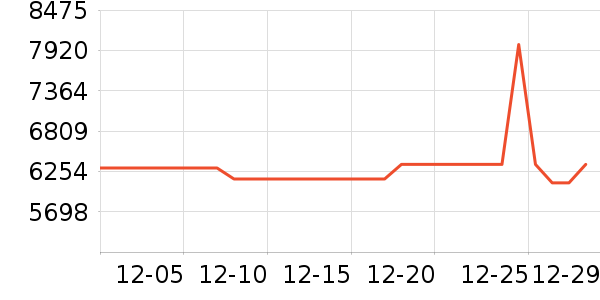 ƻ���ʼǱ�������ʷ�۸�