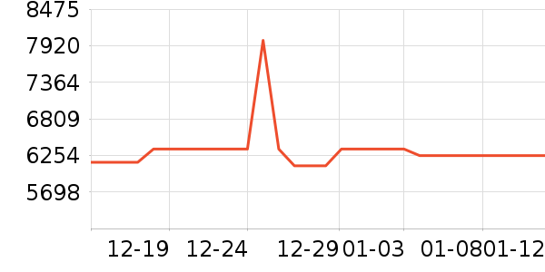 ƻ���ʼǱ�������ʷ�۸�