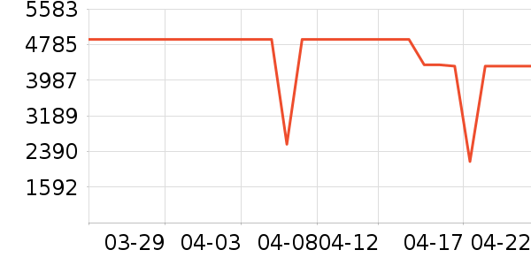 ����˹ɨ�ػ�������ʷ�۸�