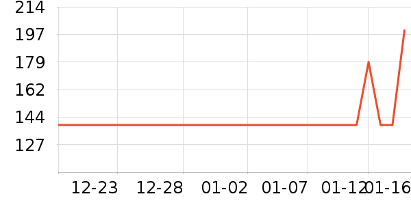 �������������ʷ�۸�