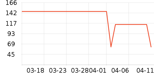 ʱ������/����/������ʷ�۸�