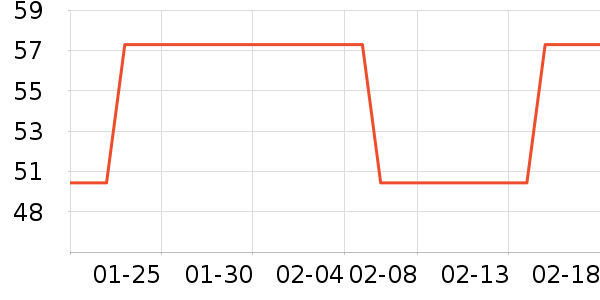 ��������ʷ�۸�