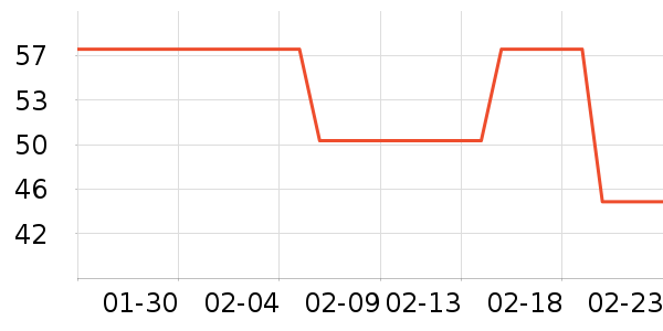 ��������ʷ�۸�