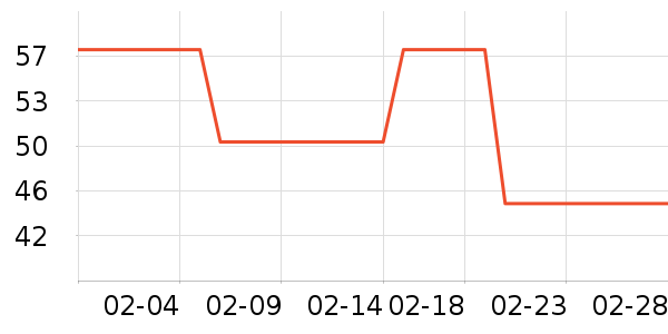 ��������ʷ�۸�