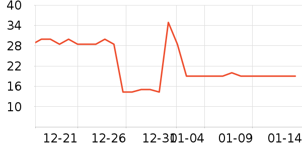 Onlytree����/������ʷ�۸�