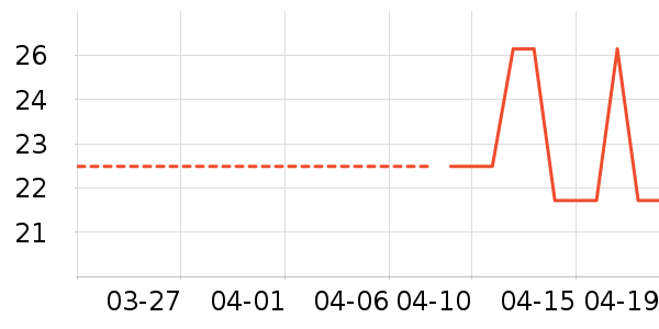 �˶����Ľ�����е��ʷ�۸�