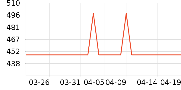 Oofos�˶�Ь��ʷ�۸�