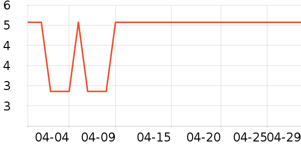 ���ʪ����ʷ�۸�