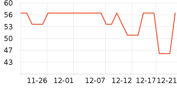 �����س�����ʷ�۸�