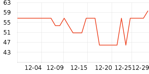 �����س�����ʷ�۸�