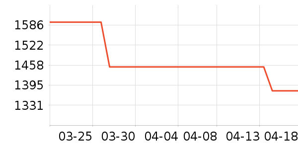 ɭ����������������ʷ�۸�