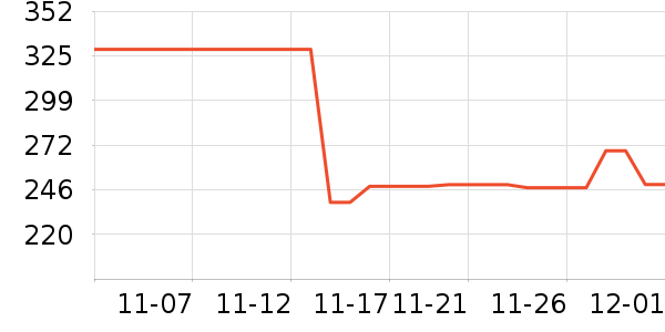 ���������߶�����ʷ�۸�