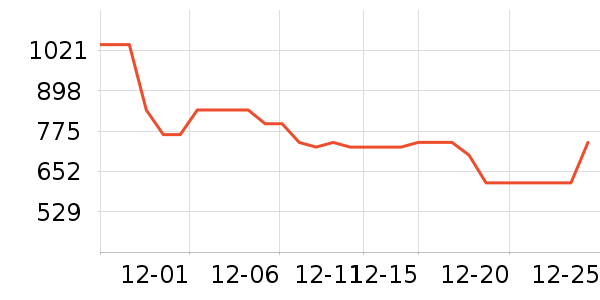 ���ϴ�˹�����˶�������ʷ�۸�