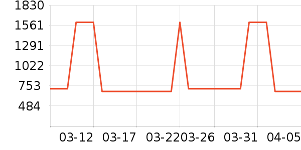 MLB.�˶�װ��ʷ�۸�