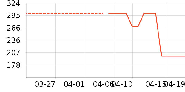 ����������ʽPolo����ʷ�۸�