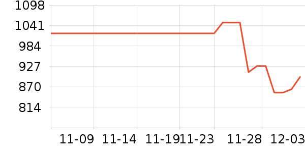 �緹����ʷ�۸�