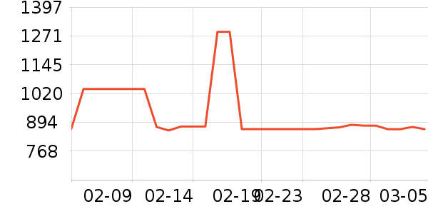 �緹����ʷ�۸�