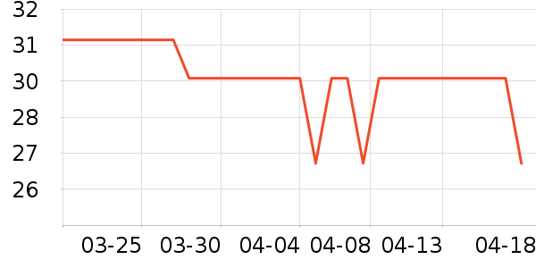 ��Ʒ�Ƴ��������ʷ�۸�