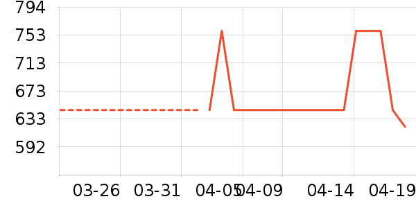 SK-II��Һ��˪��ʷ�۸�
