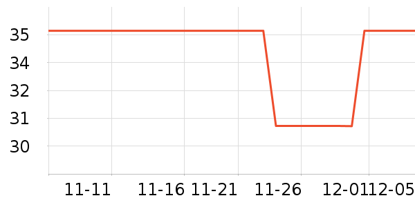 Baleno JuniorͯTʷ۸