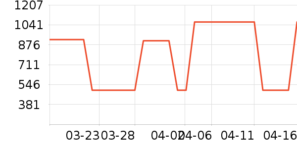 ����/��/̨��ʷ�۸�