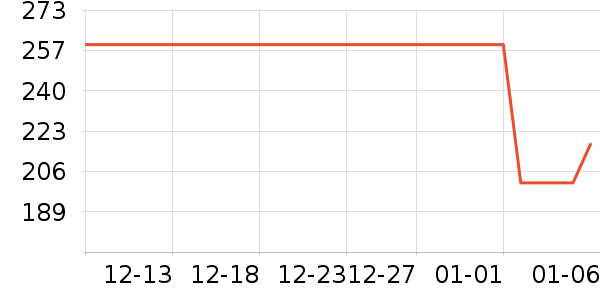 ����ͶӰ�����ʷ�۸�