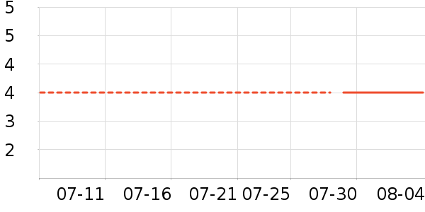 ³��С������������ʷ�۸�